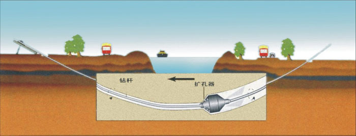 赣县非开挖